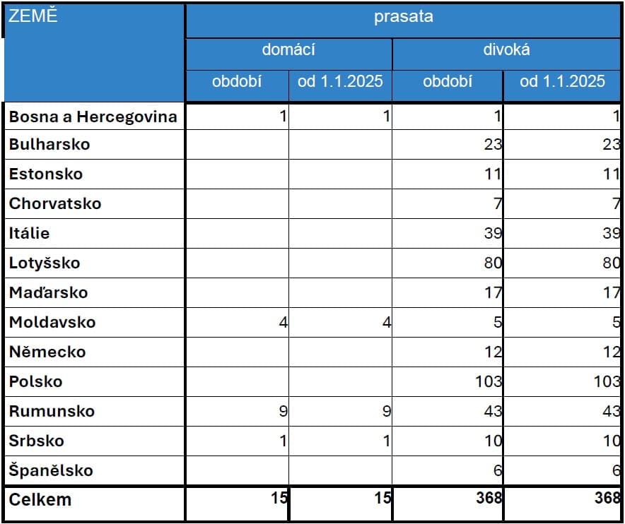 2026-01-19-Přehled nákazové situace za období 1. - 16. 1. 2026-05.jpg